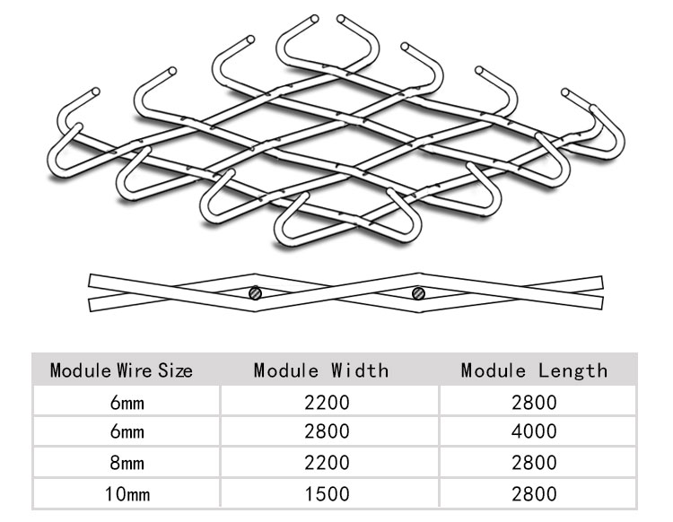 Under Ground Supporting Mesh